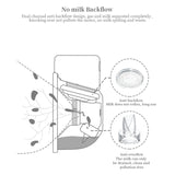 S12 Double Electric Wearable Breast Pump With 2 Modes & 9 Levels Suction Adjustable, S12 Double