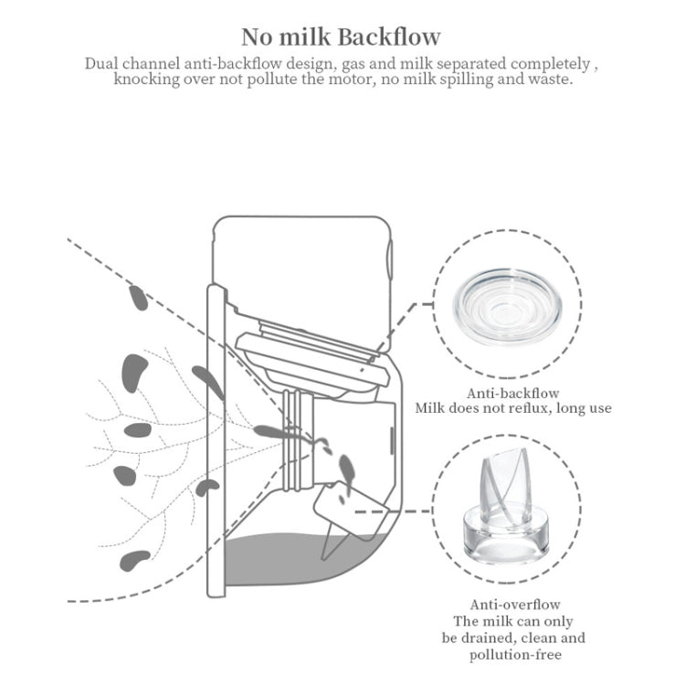 S12 Double Electric Wearable Breast Pump With 2 Modes & 9 Levels Suction Adjustable, S12 Double