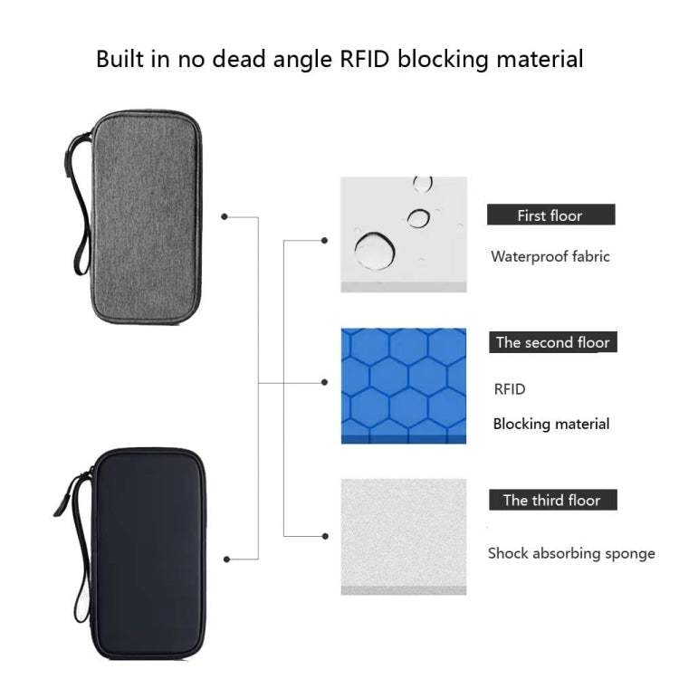 RFID Anti-Theft Certificate Storage Package Oxford Cloth Handheld Travel Passport Card Bag, Handheld