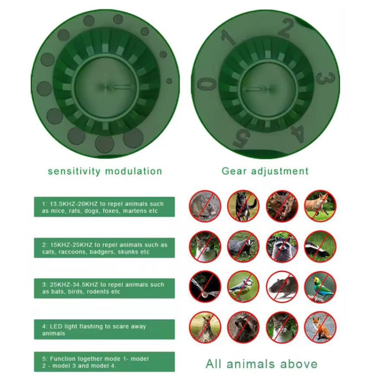 Outdoor Solar Animal Driving Device Ultrasonic Waterproof Infrared Sensor, RC-547