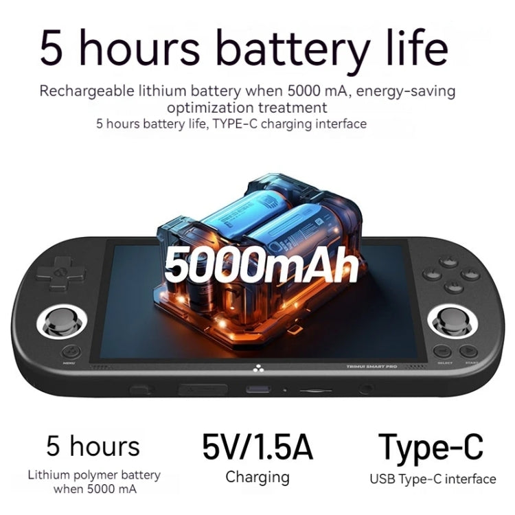 Trimui Smart Pro 4.96 Inch IPS Screen Handheld Game Console Open Source Linux System, 64G, 128G, 256G