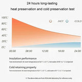 304 Stainless Steel Insulated Cup Large Capacity Thermos Bottle Vacuum Outdoor Portable Sports Kettle, Aguaflask 1000ml