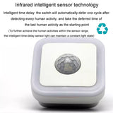 Home LED Human Auto Sensor Night Light Plug-In Wiring-Free Staircase Corridor Aisle Light, US Plug, 3W