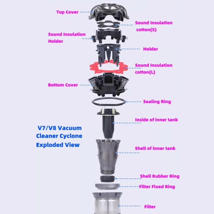 For Dyson V7/V8 Vacuum Replacement Cyclone Sound Isolation Cotton, Small, Large