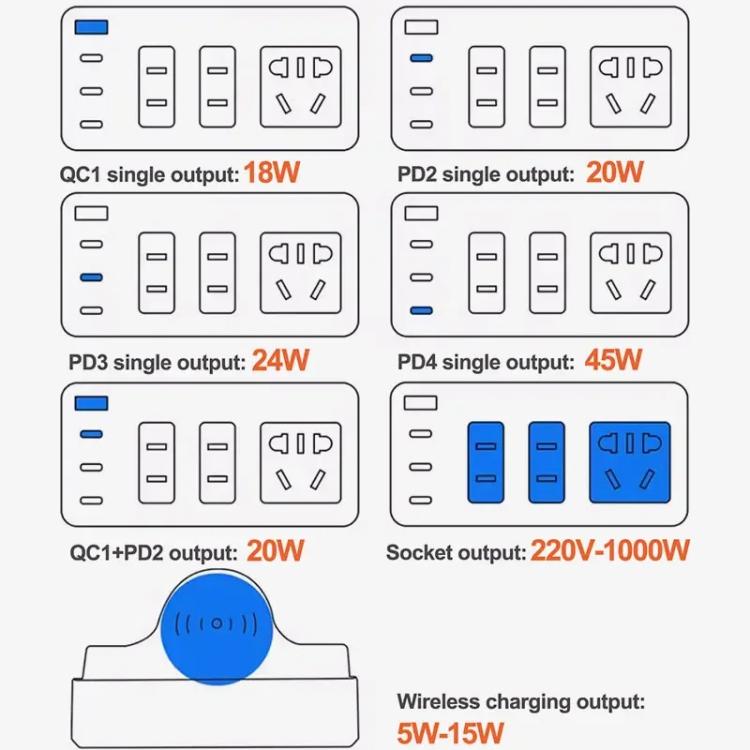 RELIFE RL-309H 72W Smart Wireless Faet Charging Socket, US Plug, EU Plug