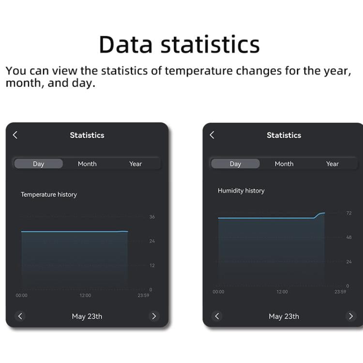 Graffiti WIFI Temperature Dry Contact Switch Module APP Remote Control Switch, Supports Google / Alexa Voice, With 1m Cable, With 2m Cable, Humidity+Integrated 1m Cable