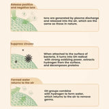 Home Car Air Purifier Aromatherapy Purifier Refrigerator Deodorizer