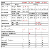 Palm Size Multimeter With Backlit LCD Display, 600V 10A AC/DC Voltage Tester, UNI-T UT33A+, UNI-T UT33B+, UNI-T UT33C+, UNI-T UT33D+