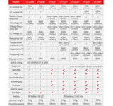 True RMS Auto-Ranging Digital Clamp Meter 400A AC/DC With NCV, Backlit LCD, Live Wire Detection & Data Hold, UNI-T UT203+