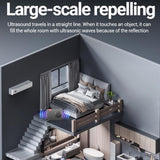 12.5Khz Frequency-Varying Ultrasonic Rodent Repeller For Car Engine Compartment, Indoor, Warehouse, Outdoor Use