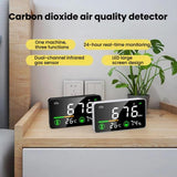 TOMO-2 Carbon Dioxide Concentration Monitor Home Air Quality Tester