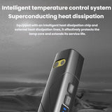 USB Rechargeable Outdoor Side-Hook Ear-Worn Dual-Light Source LED Headlamp, Standard Right Ear, Sensored Right Ear, Standard Left Ear, Sensored Left Ear