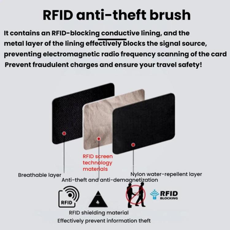 Multi-Function RFID Anti-Theft Waist Pack Passport Phone ID Crossbody Small Hanging Bag