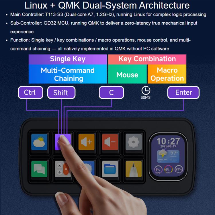 WAVESHARE MK10 Multi-Functional AI Voice Control Panel, 32329