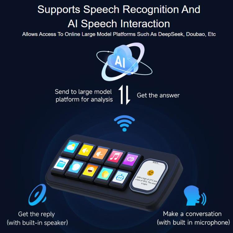 WAVESHARE MK10 Multi-Functional AI Voice Control Panel, 32329