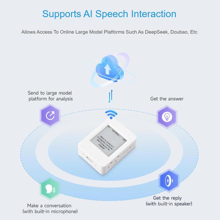 WAVESHARE ESP32-S3 1.54 Inch Ink Screen E-Paper AIoT Development Board, With Li-ion Battery, 32299