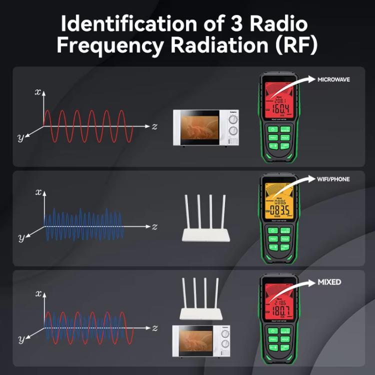 R&D INSTRUMENTS RD637 3 In 1 Digital Display Alarm Rechargeable Electromagnetic Radiation Tester, RD637