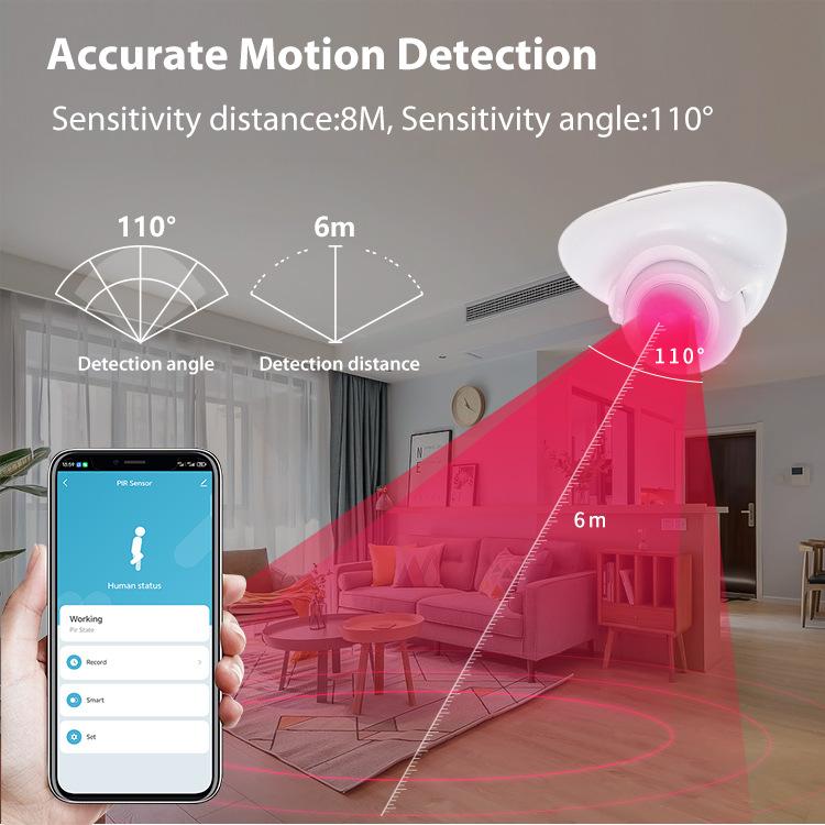 Matter Thread USB-C Power PIR Motion Sensor Smart Home System Compatible With Tuya App Remote Control, PIR Motion Sensor
