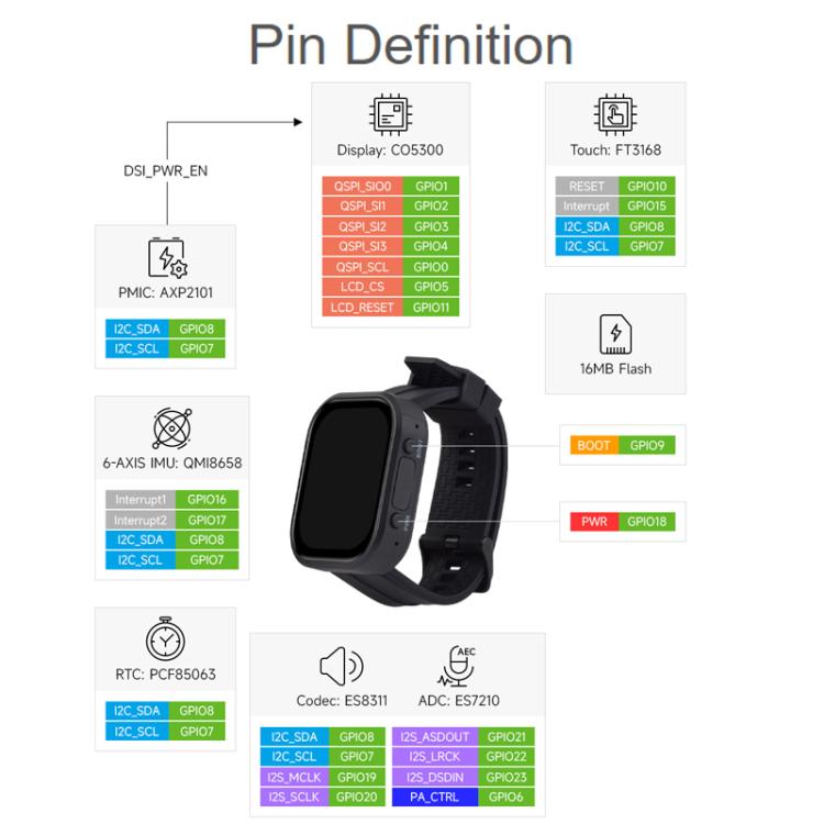 WAVESHARE ESP32-C6 2.06 Inch AMOLED Touch Watch Development Board, 410x502 Pixels, With Lithium Battery, No Lithium Battery