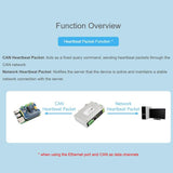 CAN FD Protocol Converter Bidirectional Data Communication, Supports 5 Data Conversion Modes And CAN 2.0A/2.0B Protocols, 32600