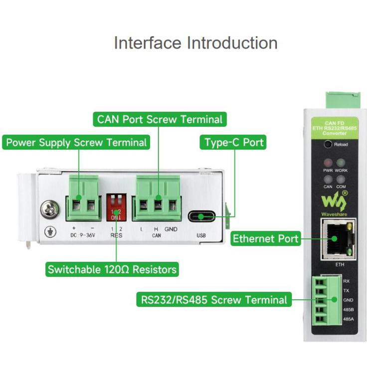 CAN FD Protocol Converter Bidirectional Data Communication, Supports 5 Data Conversion Modes And CAN 2.0A/2.0B Protocols, 32600