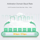 CAN FD Protocol Converter Bidirectional Data Communication, Supports 5 Data Conversion Modes And CAN 2.0A/2.0B Protocols, 32600