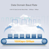 CAN FD Protocol Converter Bidirectional Data Communication, Supports 5 Data Conversion Modes And CAN 2.0A/2.0B Protocols, 32600
