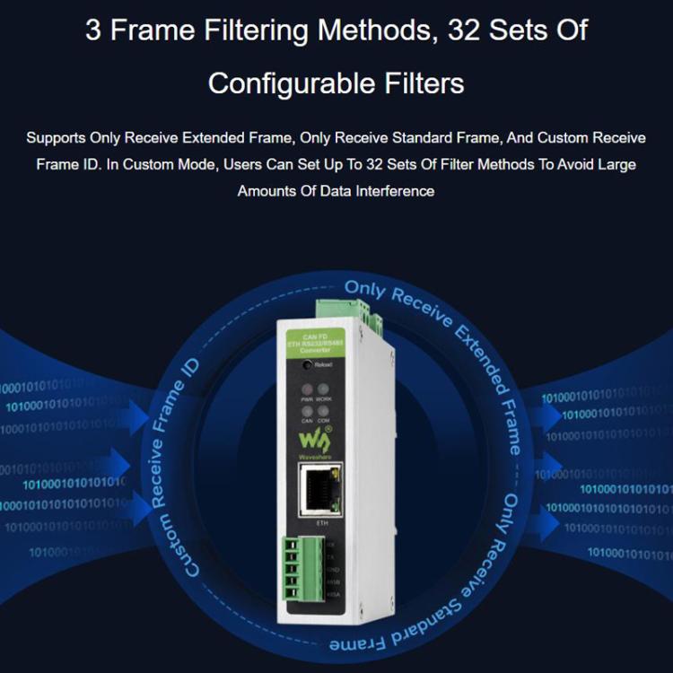 CAN FD Protocol Converter Bidirectional Data Communication, Supports 5 Data Conversion Modes And CAN 2.0A/2.0B Protocols, 32600