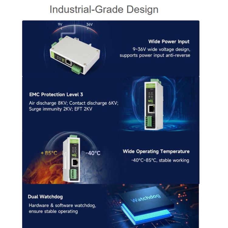 CAN FD Protocol Converter Bidirectional Data Communication, Supports 5 Data Conversion Modes And CAN 2.0A/2.0B Protocols, 32600