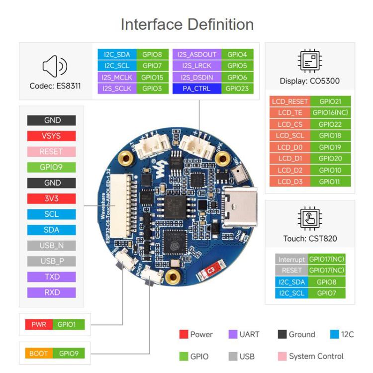 1.32 Inch AMOLED Round Touch Display Development Board, 32766