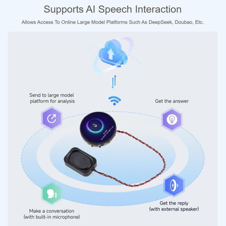 1.32 Inch AMOLED Round Touch Display Development Board, 32766