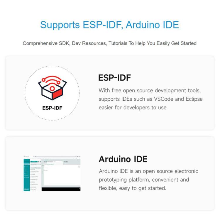 1.32 Inch AMOLED Round Touch Display Development Board, 32767