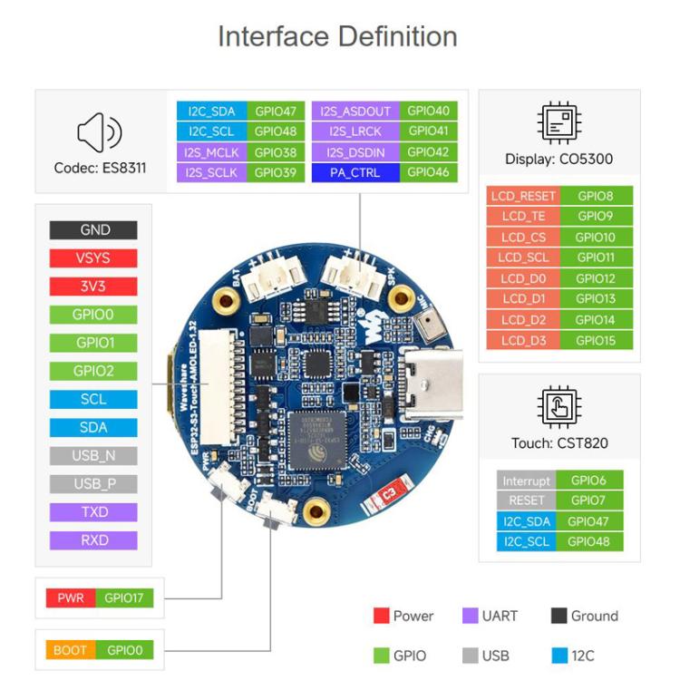 1.32 Inch AMOLED Round Touch Display Development Board, 32767