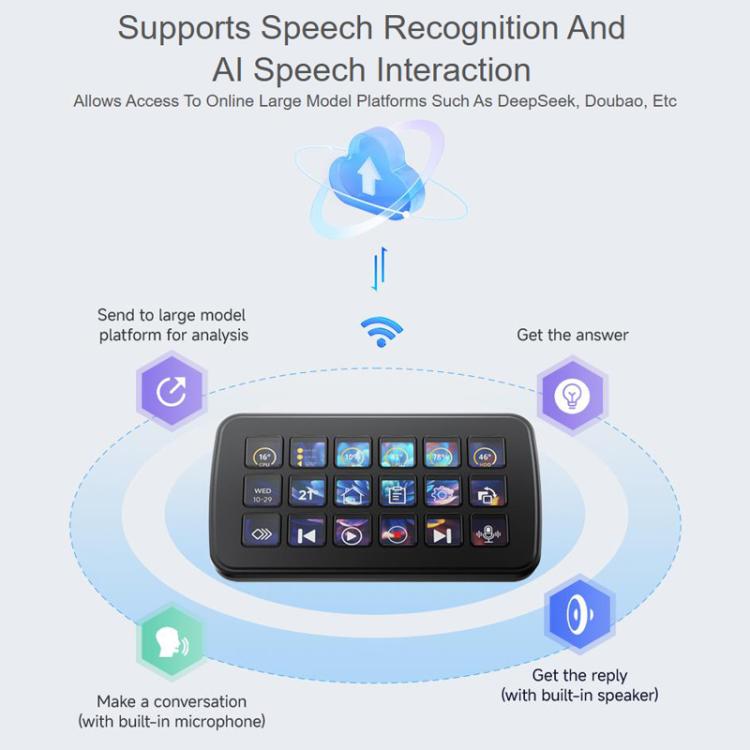 Multi-function AI Voice Control Panel 18 Membrane Display Keys, 32839