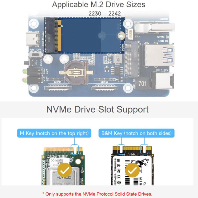 For Raspberry Pi CM5 WAVESHARE Dual Network Port Expansion Board Support 4/5G Communication Module, EU Plug, US Plug, UK Plug