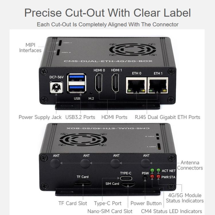 For Raspberry Pi CM5 WAVESHARE Dual Network Port Expansion Board Support 4/5G Communication Module, EU Plug, US Plug, UK Plug