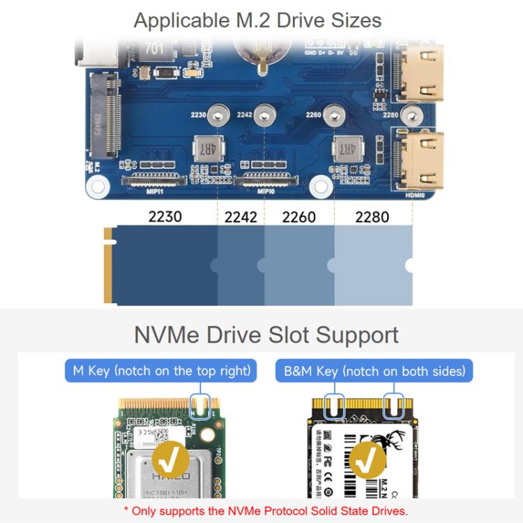 For Raspberry Pi CM5 WAVESHARE Gigabit / 2.5G Dual Network Port Expansion Board Support Access To RJ45 And Dual 4K Outputs, US Plug, EU Plug, UK Plug