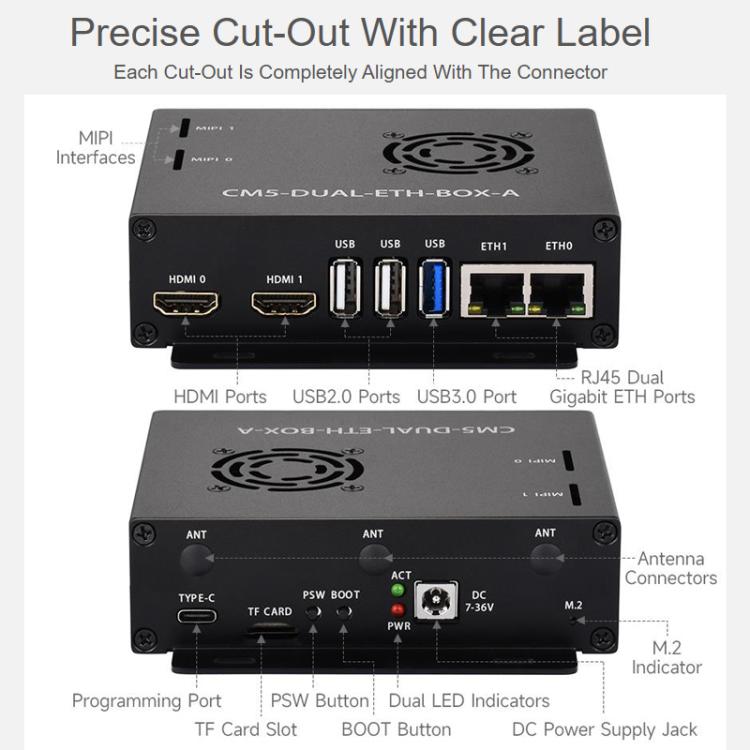 For Raspberry Pi CM5 WAVESHARE Gigabit / 2.5G Dual Network Port Expansion Board Support Access To RJ45 And Dual 4K Outputs, US Plug, EU Plug, UK Plug