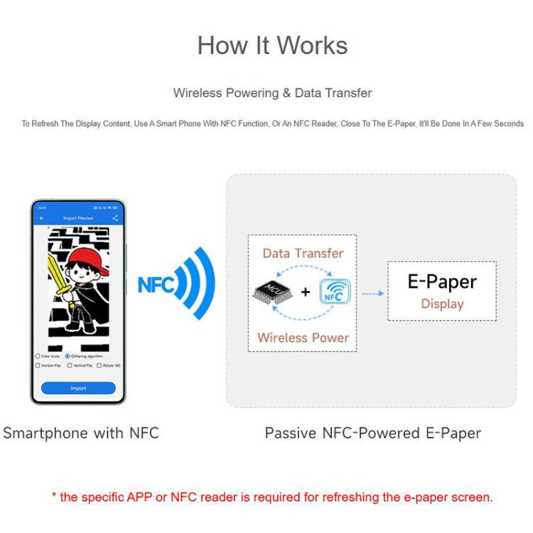 2.13 Inch Passive NFC Red Yellow Black White Ink Screen, 32814