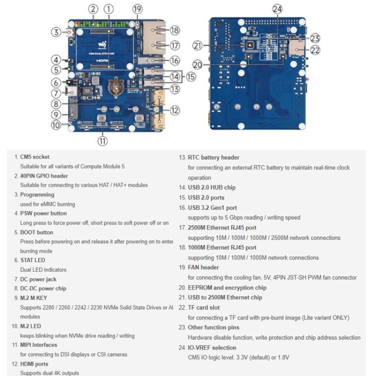 WAVESHARE Gigabit / 2.5G Dual Ethernet Base Board For Raspberry Pi CM5, EU Plug, UK Plug, US Plug