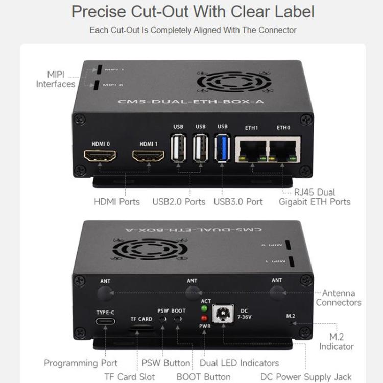 WAVESHARE Gigabit / 2.5G Dual Ethernet Base Board For Raspberry Pi CM5, EU Plug, UK Plug, US Plug