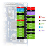 High-Performance Development Board Supports Wi-Fi 6 And Bluetooth 5 / BLE 5, WAVESHARE ESP32-P4-WIFI6-DEV-KIT, WAVESHARE ESP32-P4-WIFI6-DEV-KIT-A, WAVESHARE ESP32-P4-WIFI6-DEV-KIT-B, WAVESHARE ESP32-P4-WIFI6-DEV-KIT-C