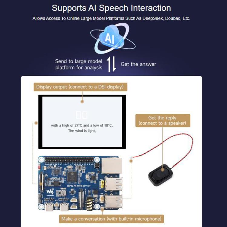 High-Performance Development Board Supports Wi-Fi 6 And Bluetooth 5 / BLE 5, WAVESHARE ESP32-P4-WIFI6-DEV-KIT, WAVESHARE ESP32-P4-WIFI6-DEV-KIT-A, WAVESHARE ESP32-P4-WIFI6-DEV-KIT-B, WAVESHARE ESP32-P4-WIFI6-DEV-KIT-C