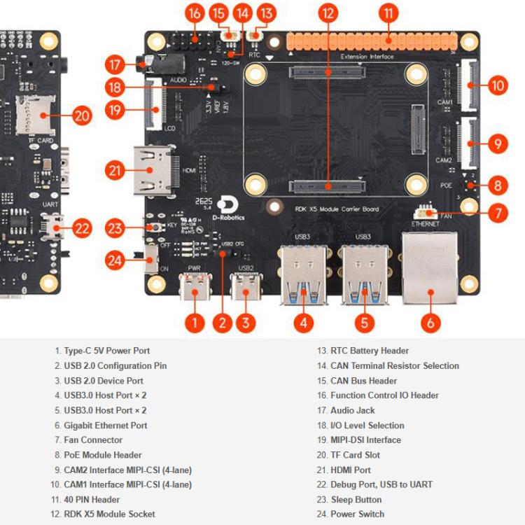 Matching Base Board With 40-PIN GPIO Interface And Gigabit Ethernet RJ45 Port, D-Robotics RDK X5 MD Carrier Board