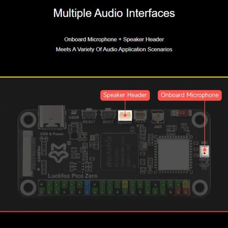 Linux Micro Development Board 1 TOPS Computing Power 8GB EMMC, With Wireless Module, Luckfox Pico Zero