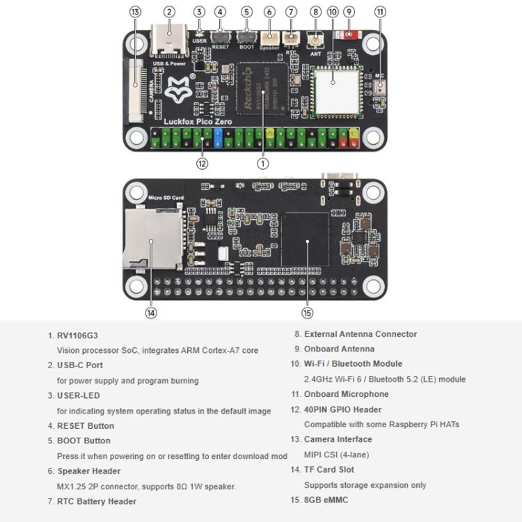 Linux Micro Development Board 1 TOPS Computing Power 8GB EMMC, With Wireless Module, Luckfox Pico Zero