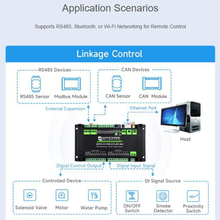 Control Board With 8-Channel Digital Input & Output, Built-In Xtensa 32-Bit LX7 Dual-Core Processor, Waveshare ESP32-S3-POE-ETH-8DI-8DO