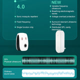 Ultrasonic Mosquito Repellent Electronic Mosquito Killer, US Plug, EU Plug