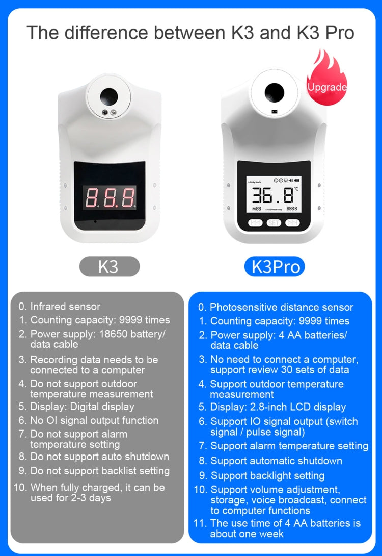 K3 Pro Handsfree Non-contact Forehead Body Light-sensitive Distance Sensor Infrared Thermometer, 2.8 inch LCD Display Screen, K3 Pro