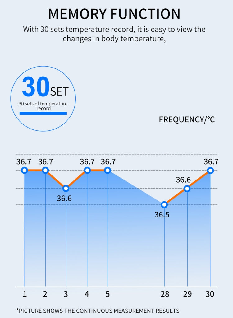 K3 Pro Handsfree Non-contact Forehead Body Light-sensitive Distance Sensor Infrared Thermometer, 2.8 inch LCD Display Screen, K3 Pro